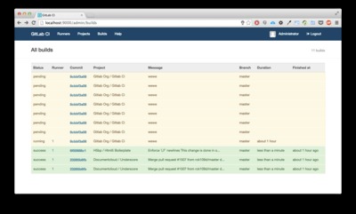 GitLab CI 5.1 发布 持续集成与信息系统集成服务新篇章