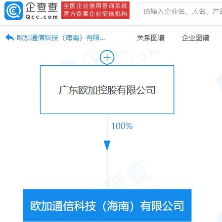 OPPO在海南成立通信科技公司，注册资本5000万专注信息系统集成服务