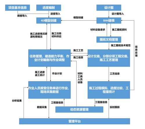 铁路客服信息机房工程BIM应用与信息系统集成服务融合探索